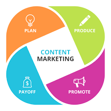content marketing