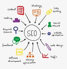 search engine optimization