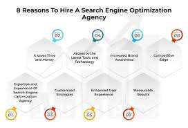 search engine optimization agencies
