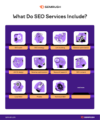 seo for agencies