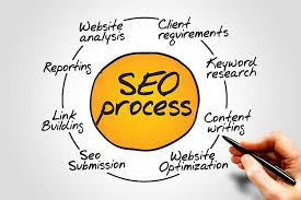 seo service
