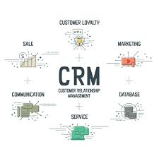 crm digital marketing