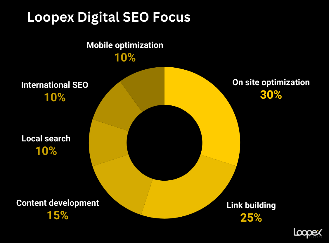 search optimization companies
