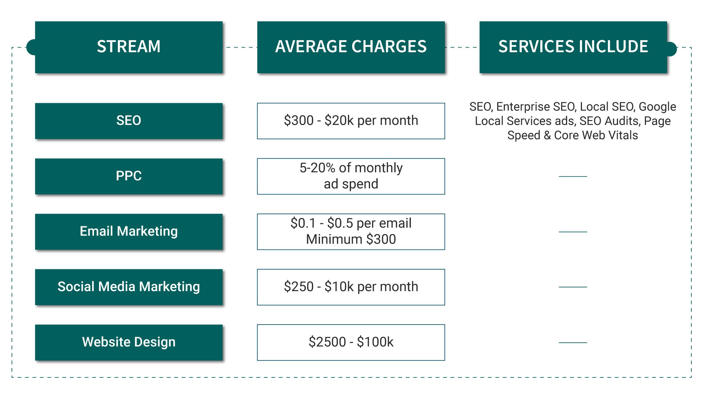 social media marketing agency pricing