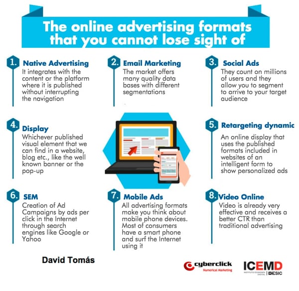 online marketing and advertising