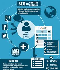 content seo strategy