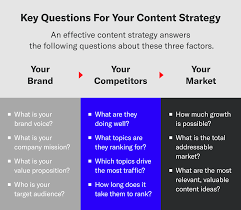 content strategy