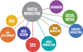 digital marketing examples