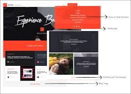 digital marketing websites