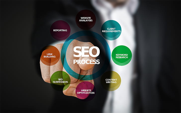 marketing and seo services