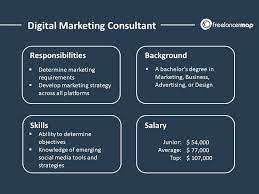 online marketing consultant