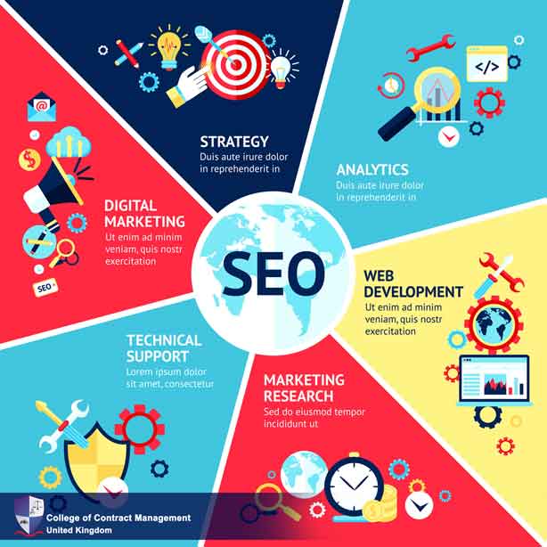 seo and marketing