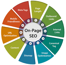 seo digital marketing
