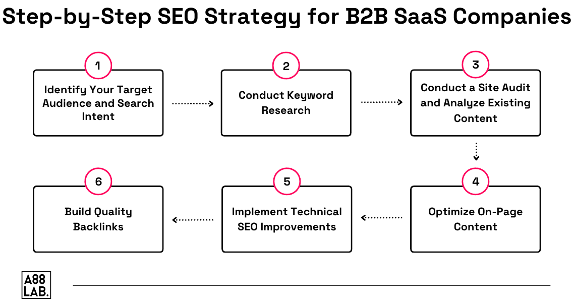 seo strategies