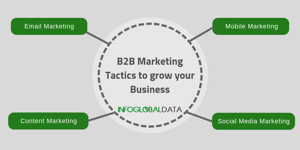 Unlocking Success: The Essential B2B Digital Marketing Strategy Guide