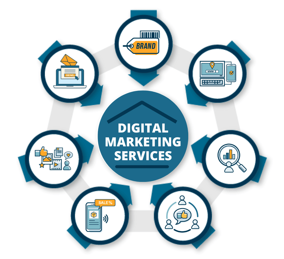 content marketing agency services