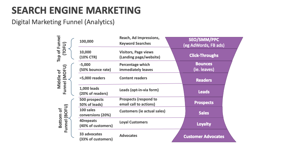 search engine marketing analysis
