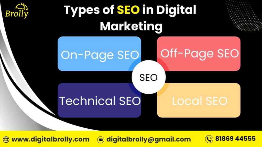 Unveiling the Significance of SEO Meaning in Digital Marketing