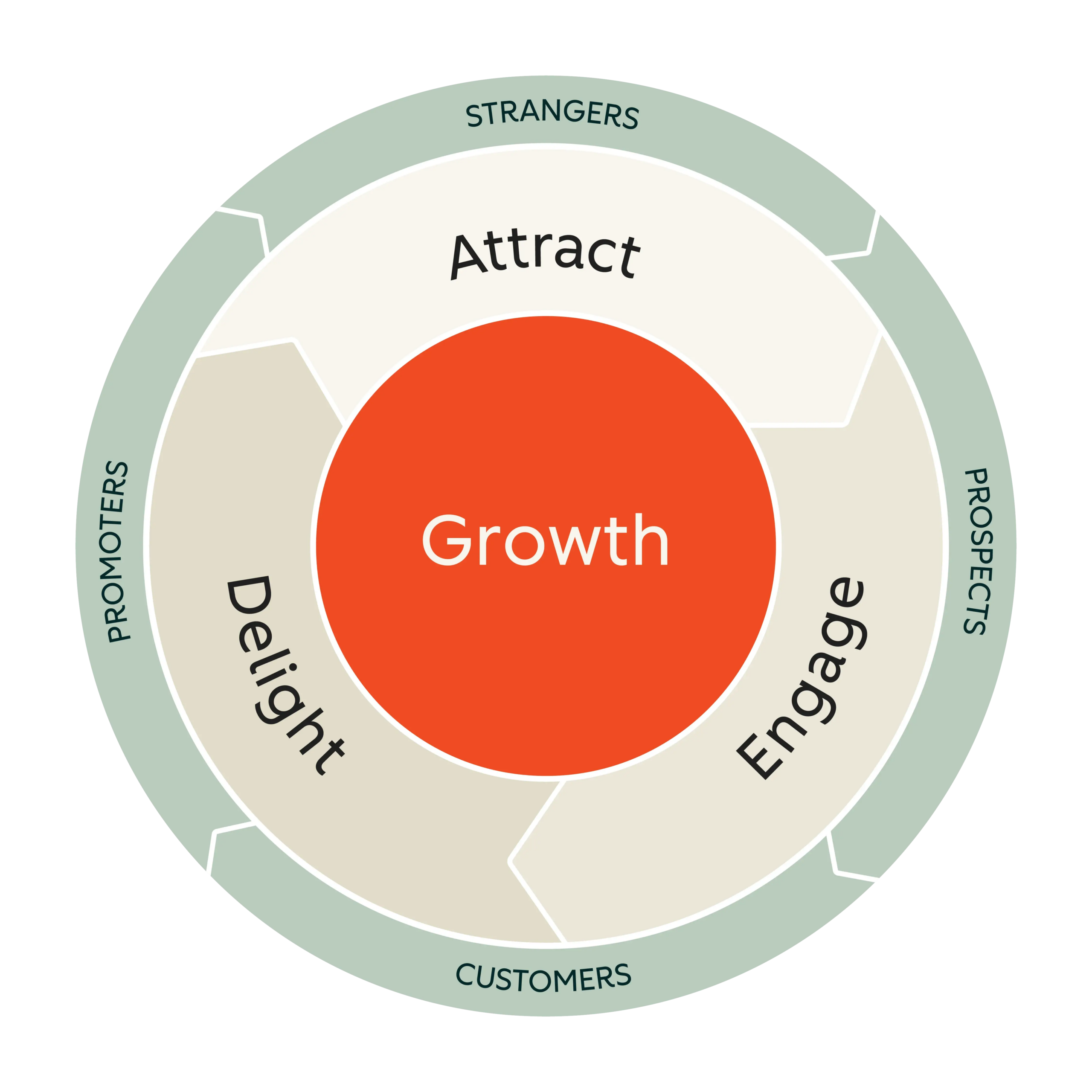 b2b inbound marketing agency