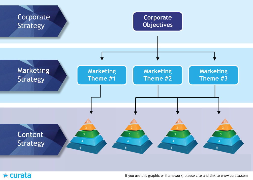 digital content marketing strategy