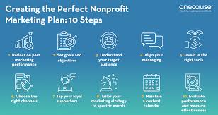 digital marketing for nonprofits