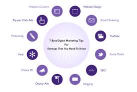 Empowering Startups: The Impact of Digital Marketing Strategies