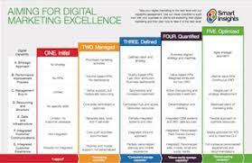 ecommerce digital marketing strategy