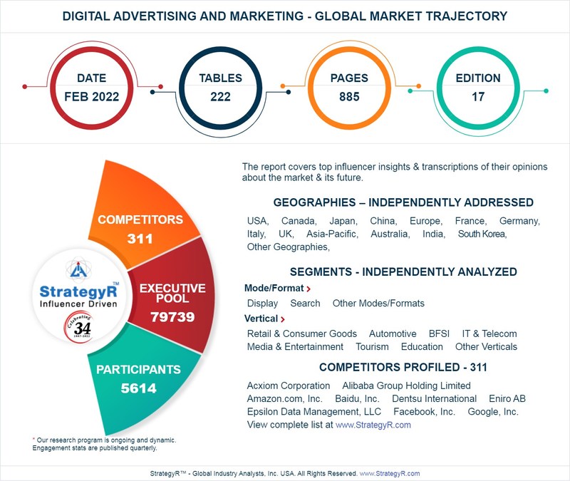 global digital marketing