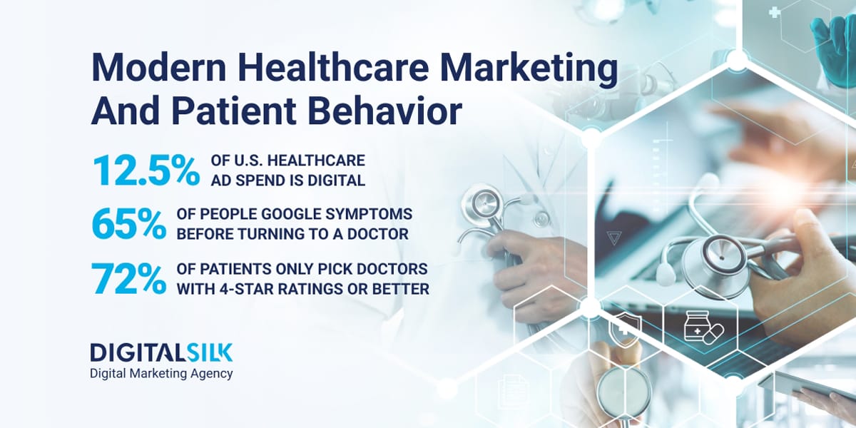 healthcare digital marketing