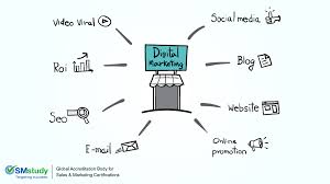 website marketing