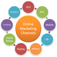 website marketing