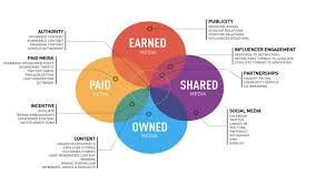 digital marketing 101