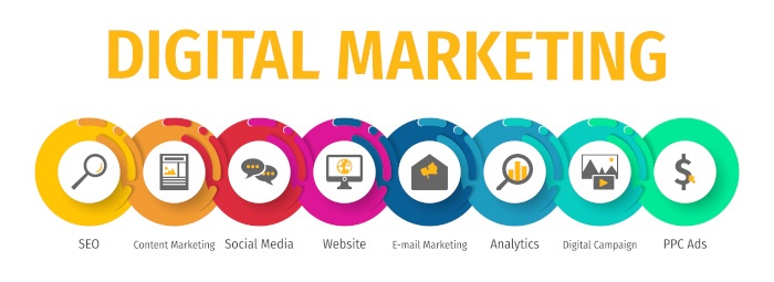 digital marketing analysis
