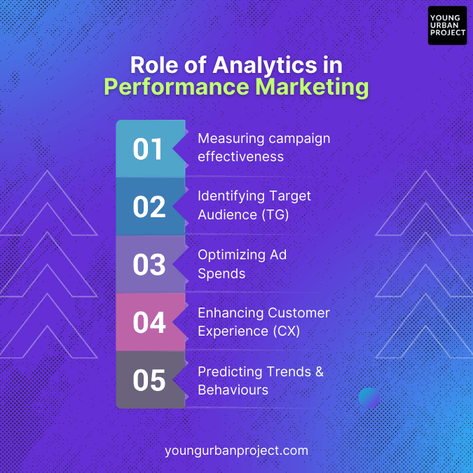 digital marketing analytics