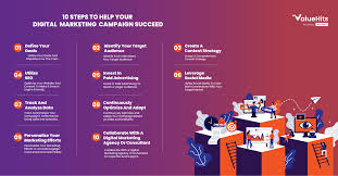 digital marketing campaigns