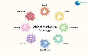 digital marketing steps