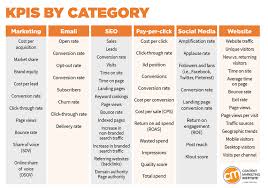 digital marketing strategy for a brand