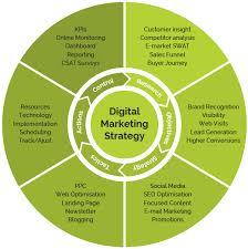 e marketing strategy