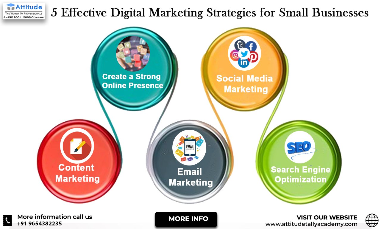 effective online marketing