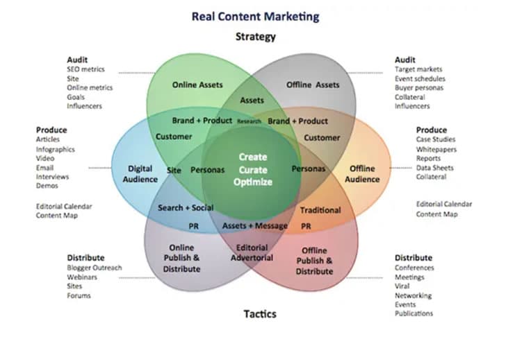optimized content marketing