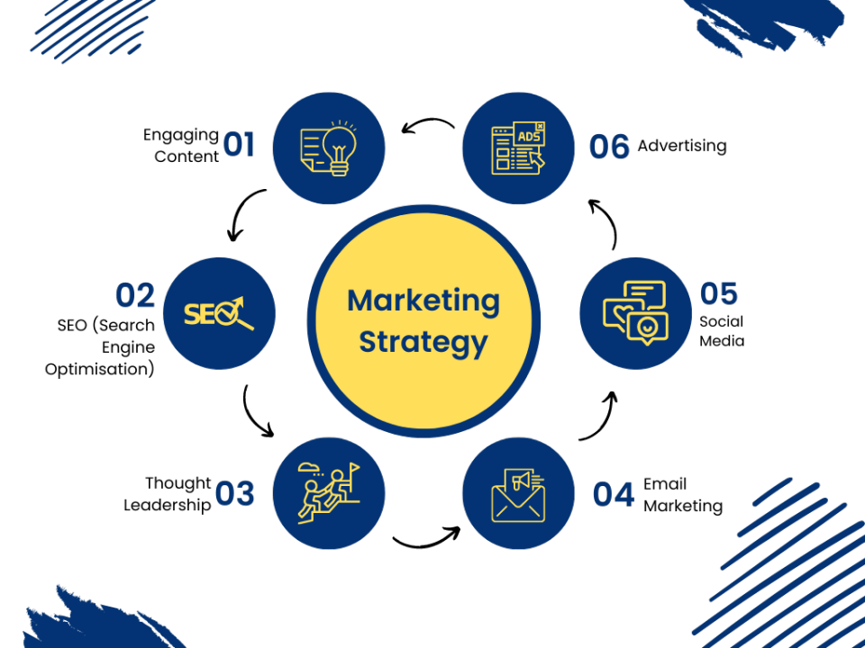 content marketing is the new seo