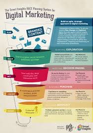 digital advertising strategy
