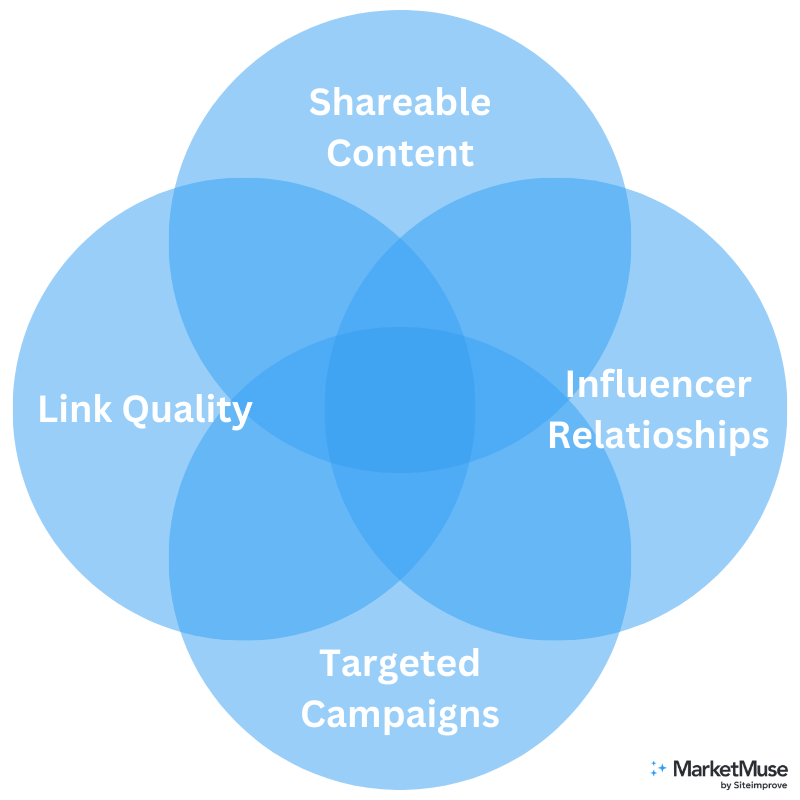 effective seo and content marketing