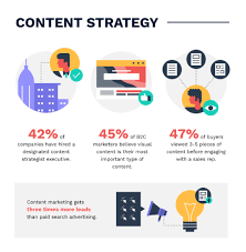Unlocking the Potential of Search Content Marketing: Strategies for Success