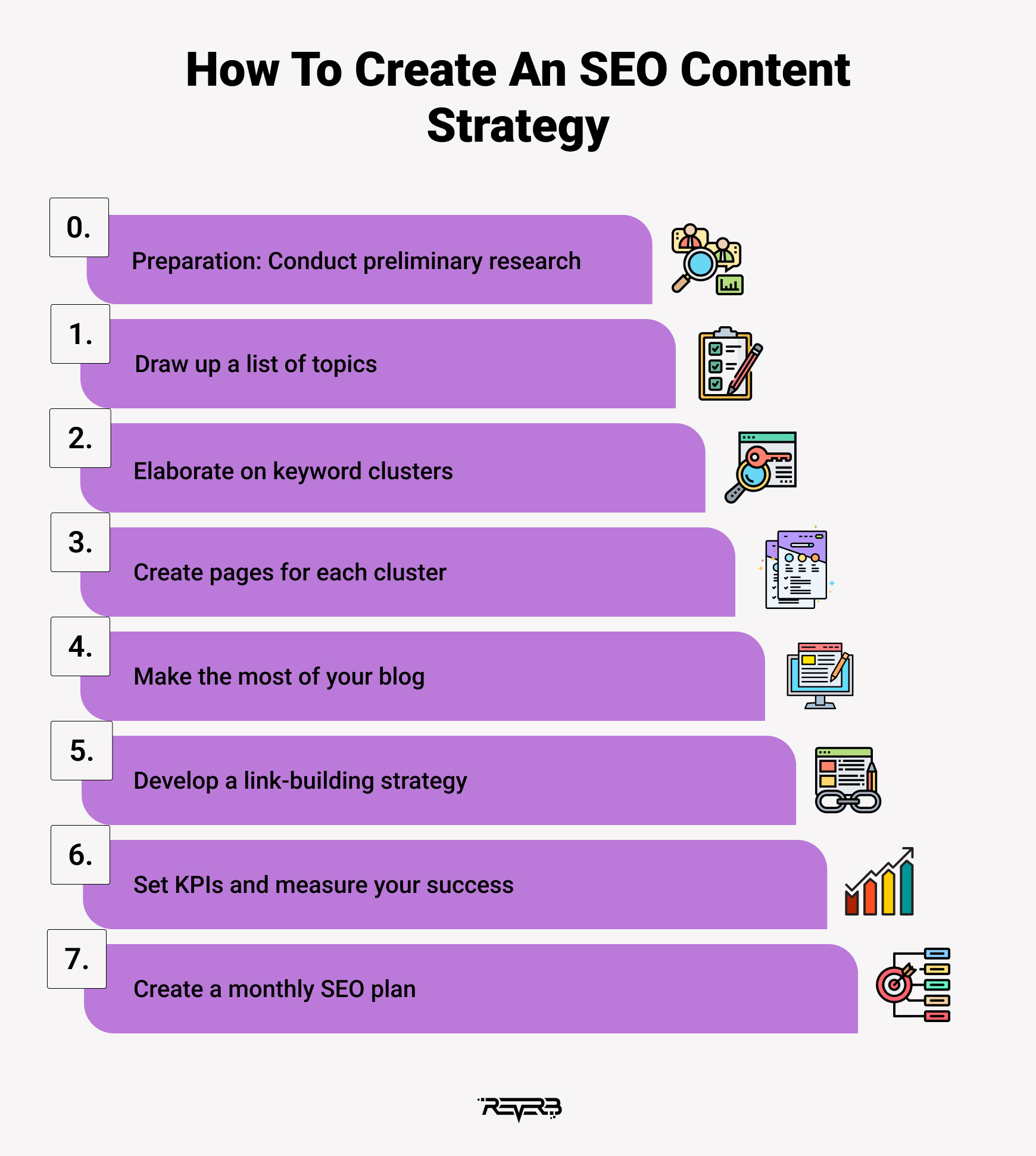 seo and content marketing strategy