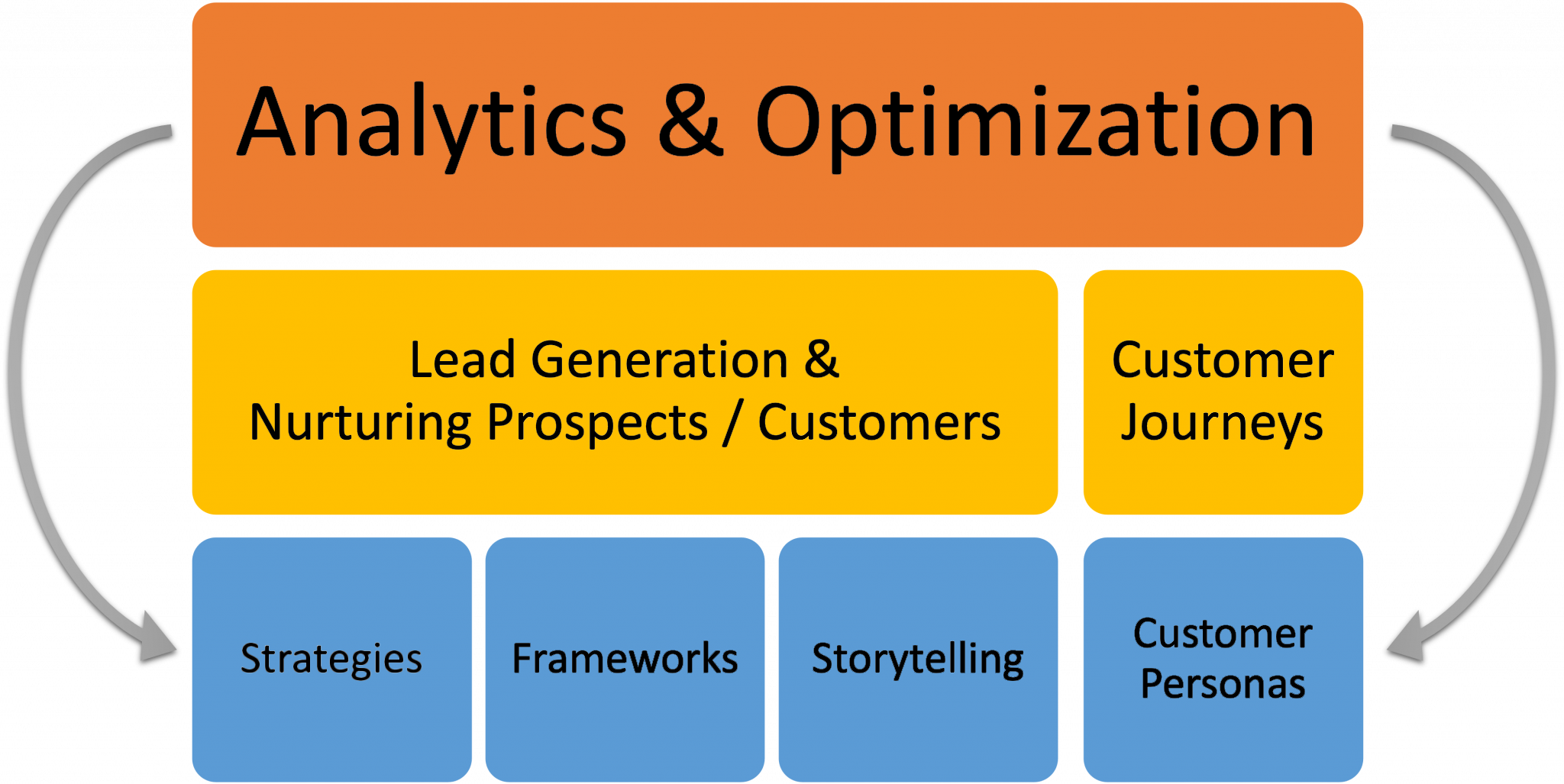 Enhancing Digital Marketing Success Through Content Optimization