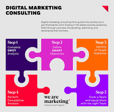 Unlocking Success: The Essential Role of Digital Marketing Consultancy