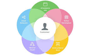 omnichannel digital marketing