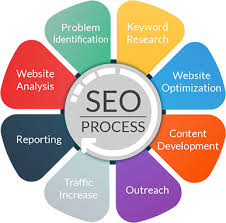 seo consultant services
