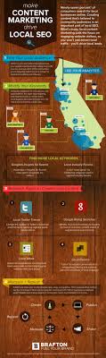 content marketing for local seo